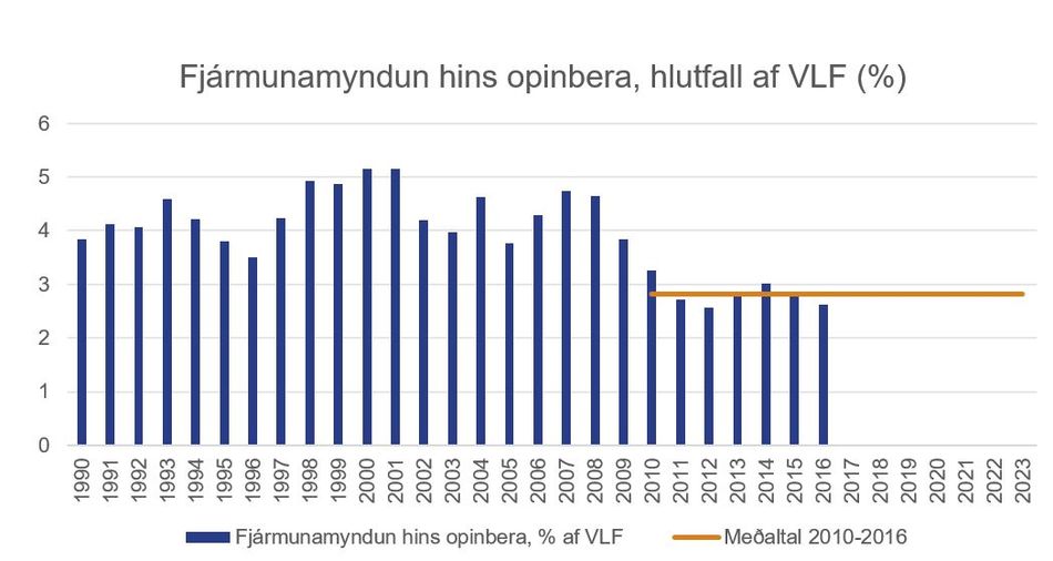 Myndun