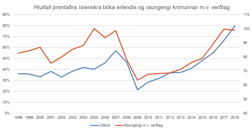 Prentun-boka-og-gengid