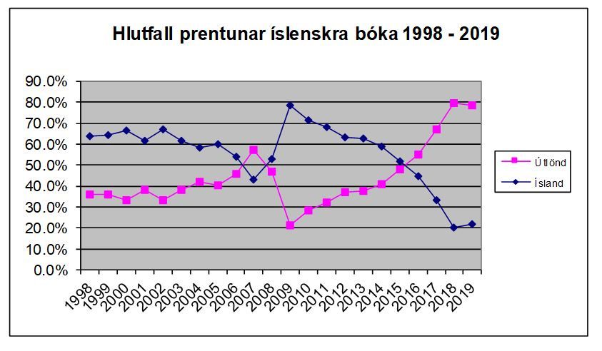 Prentun-boka1