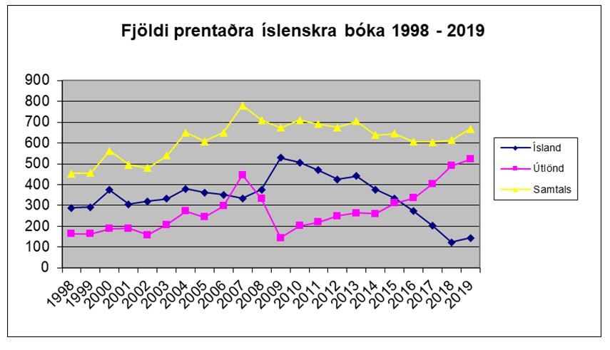 Prentun-boka2