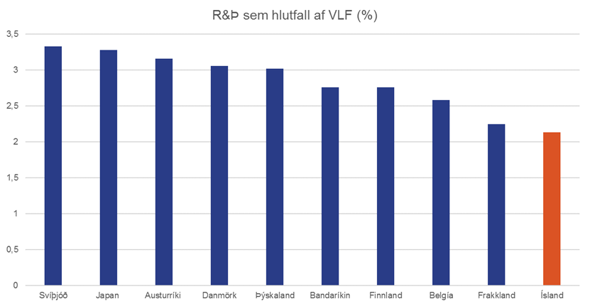 R-Th-sem-hlutfall-af-VLF