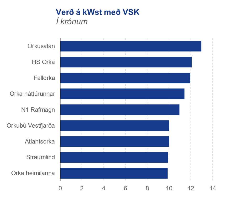 Raforkuverd-a-kWst