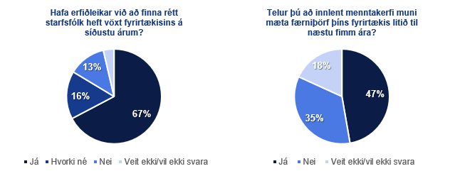 Rafvirkjar