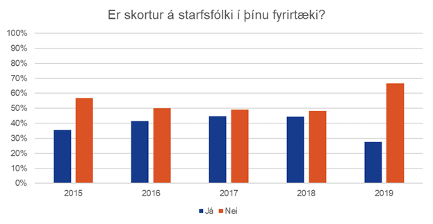 Skortur-a-starfsfolki