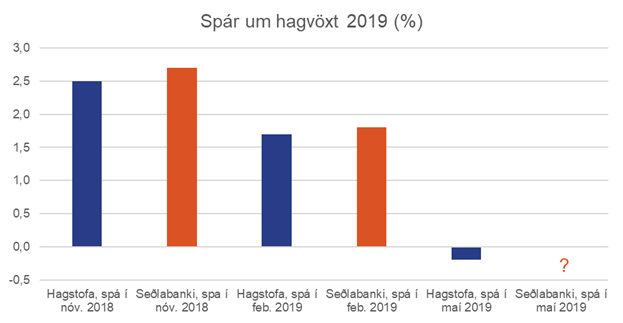 Spar-um-hagvoxt