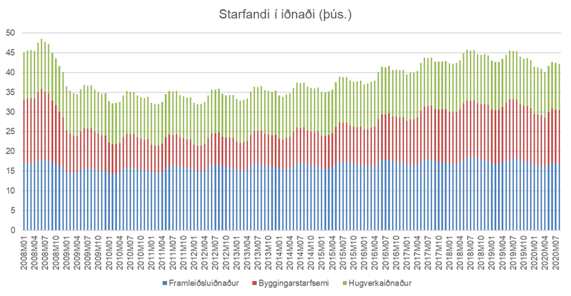 Starfandi-i-idnadi_1603465532261