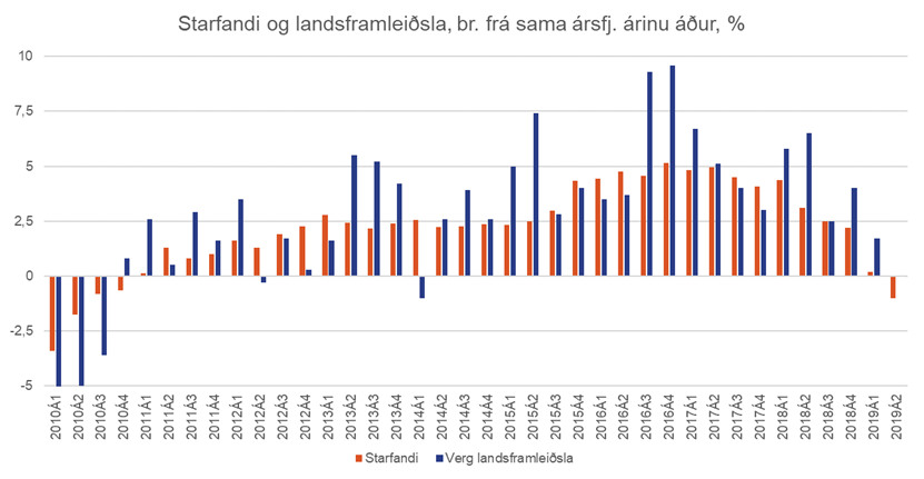 Starfandi-og-landsframleidsla
