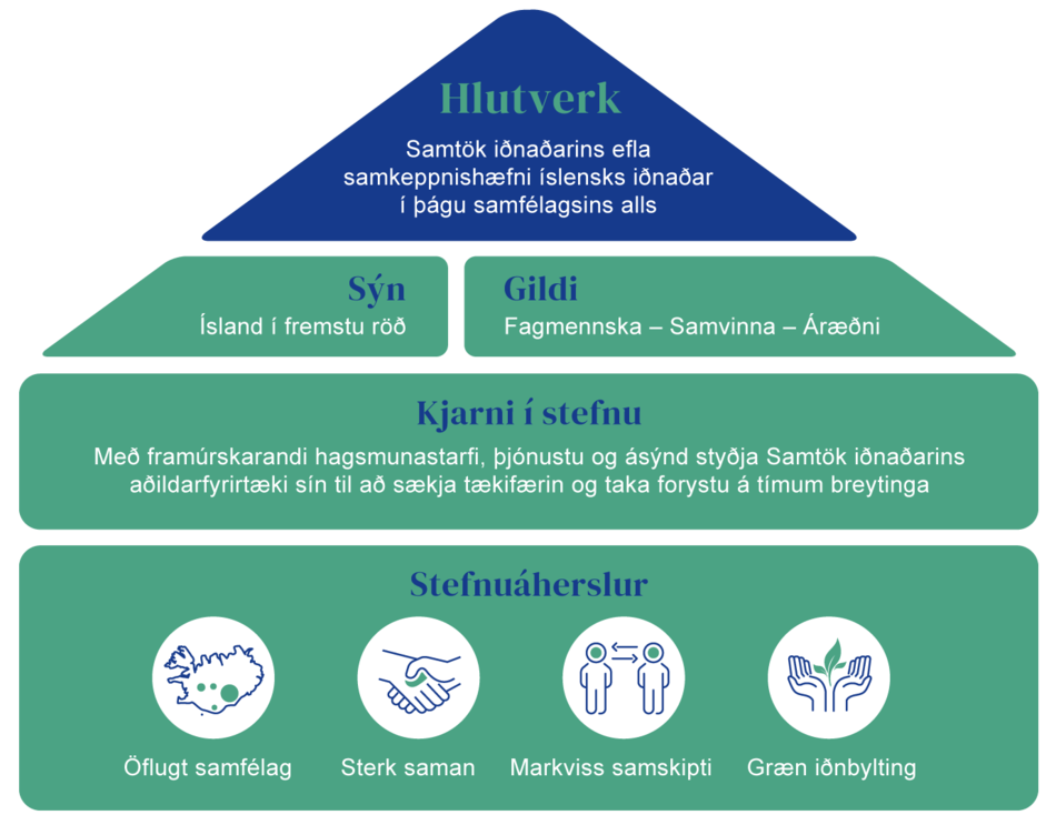 Stefna-SI_lokautgafa