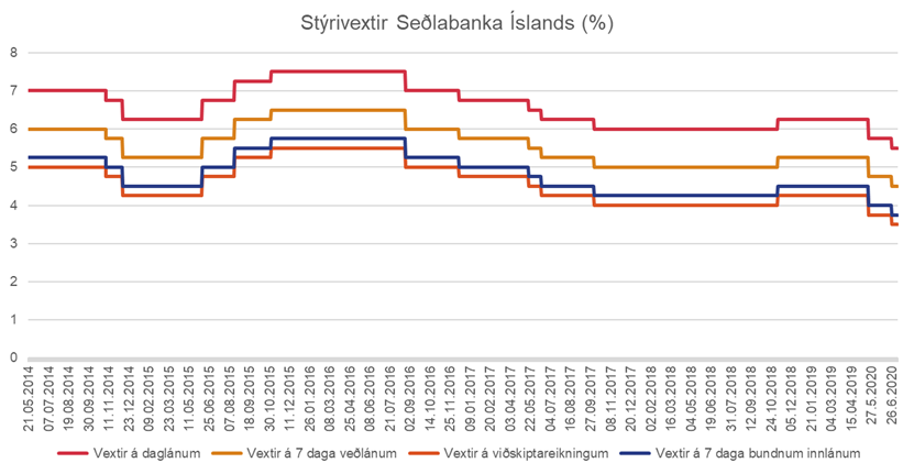 Styrivaxtamynd-juni