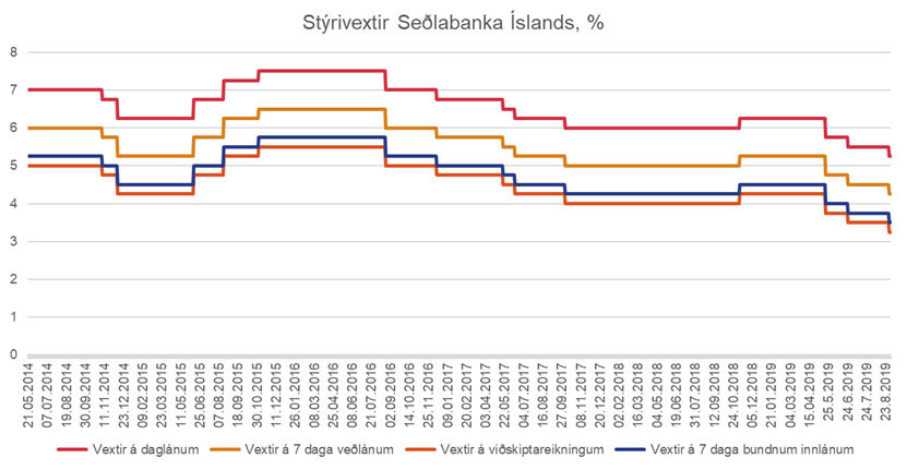 Styrivextir-28-08-2019