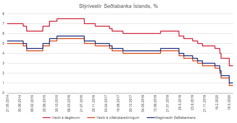 Styrivextir-mai-2020