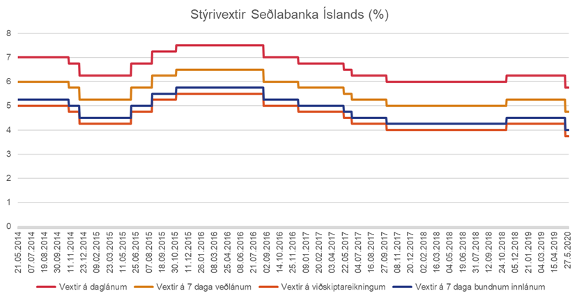 Styrivextir-SI