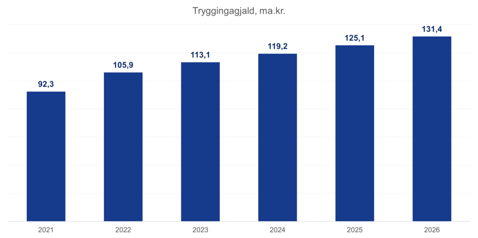 Tryggingagjald-002-