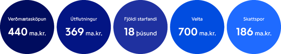 Umfang-taekni-og-hugverkaidnadar