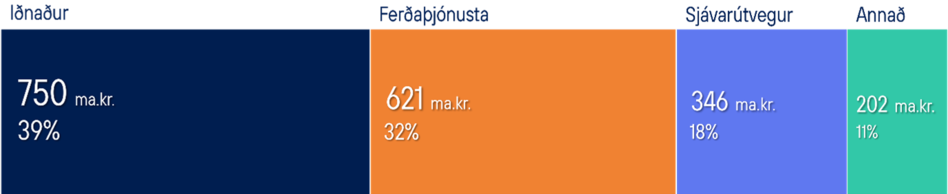 Utflutningur-2024