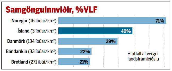 Vegi-i-forgang