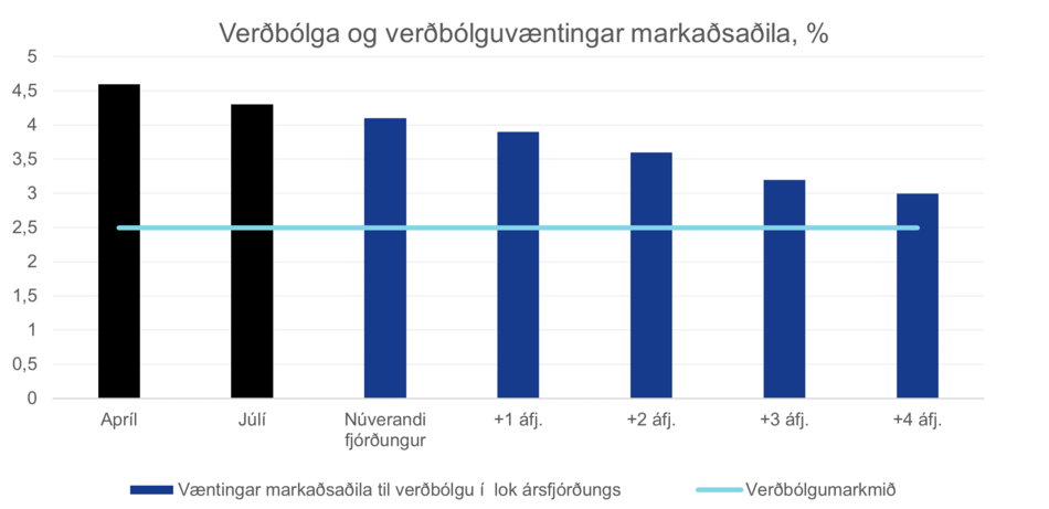 Verdbolga-og-vaentingar