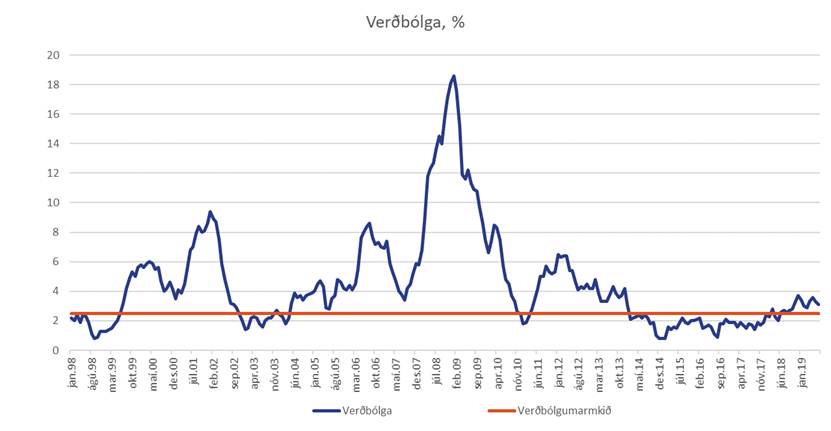 Verdbolga