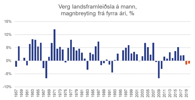 Verg-landsframleidsla-a-mann