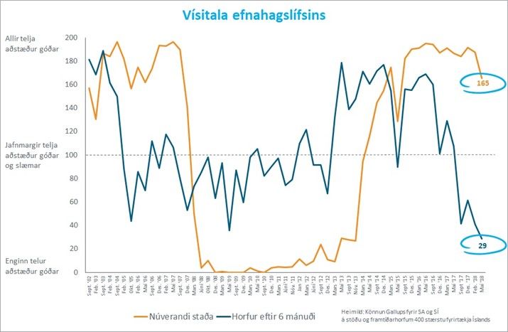 Visitala-efnahagslifsins-juni-2018