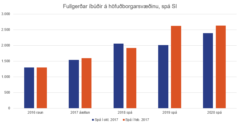 Fullgerdar-ibudir-spa