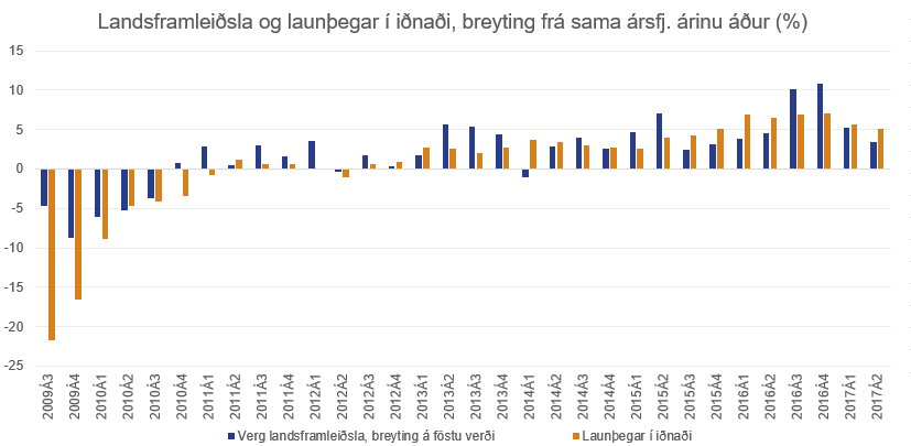 Landsframleidsla-og-launthegar