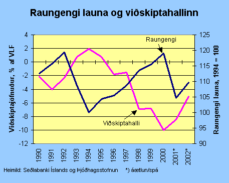 leidari-agust2001-Raungengi-launa-og-vidskiptahallinn