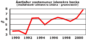 Vextir
